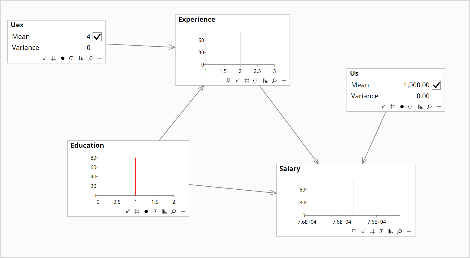 Network after intervention