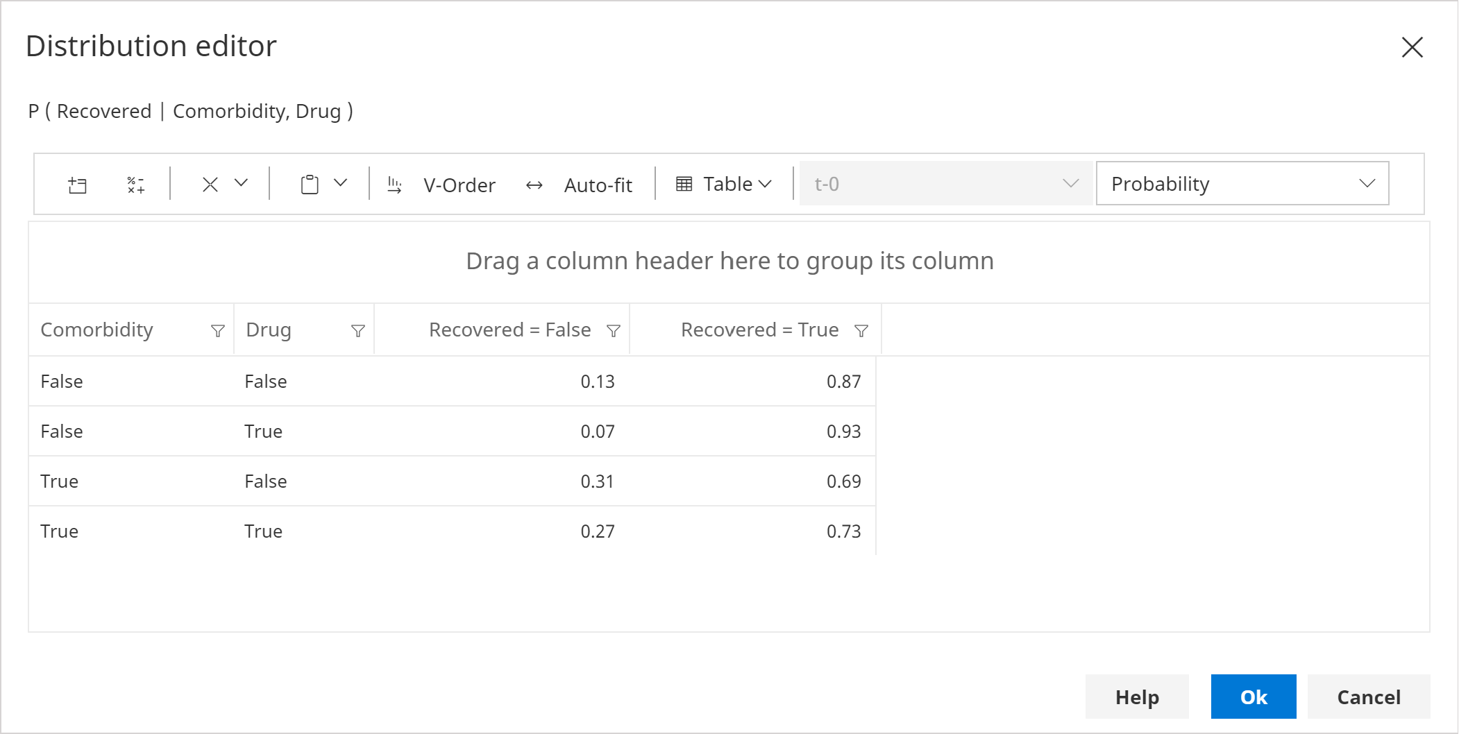 P(Recovered | Drug, Comorbidity)