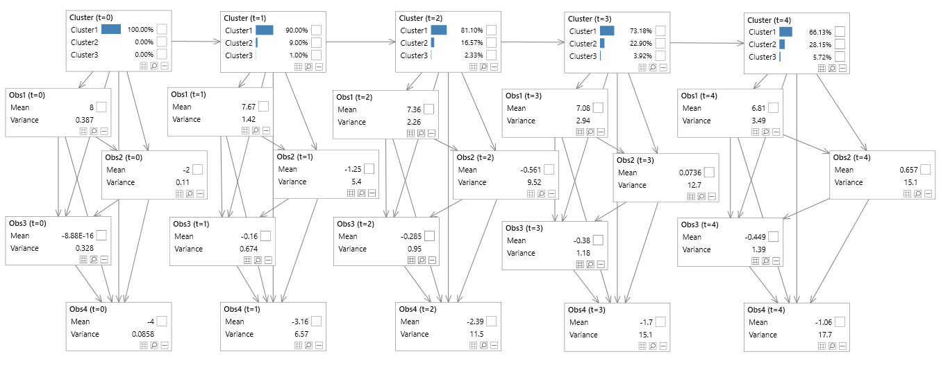 Hidden Markov model - unrolled & decomposed